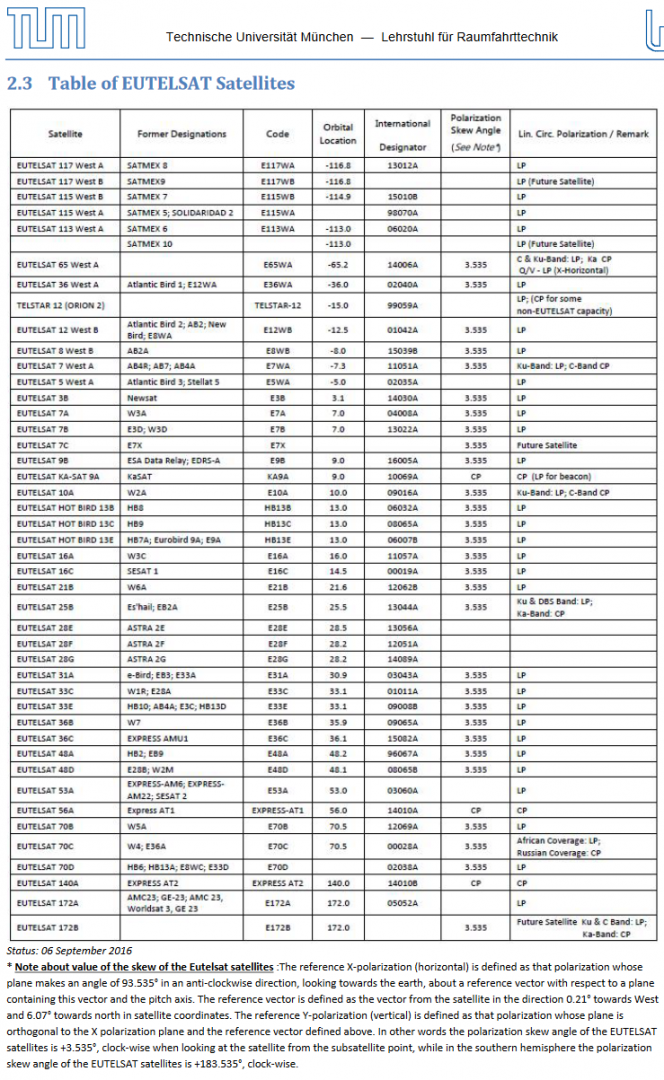 Skew Eutelsat.png