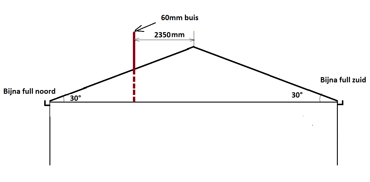 59d9efd3493f4_figuurdak.png.86bd6093619158badc5a63862a42bf1a.png