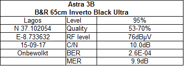 5a2913522103a_BR65_Lagos_15092017.png.954ab62c5b4c949bfea022f3f453e857.png