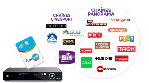 Offre-bis-tv.jpg.d18eaae1f3026713f7d691468191e2e7.jpg