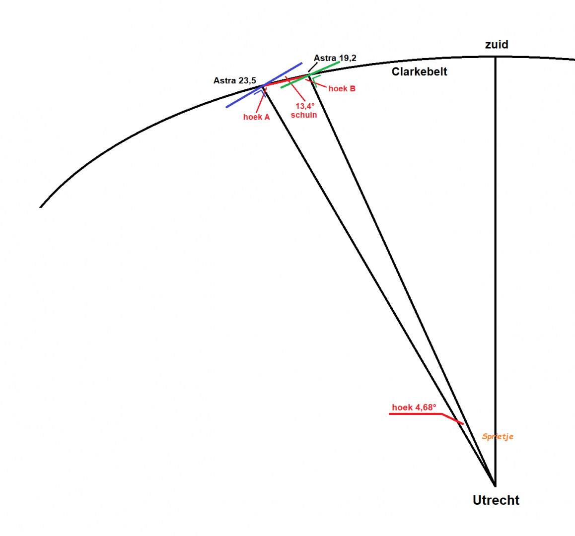 1595398217_schuinstandduo-lnb2.thumb.png.34e74ffdcd7c520f777983ad03eb1af1.png
