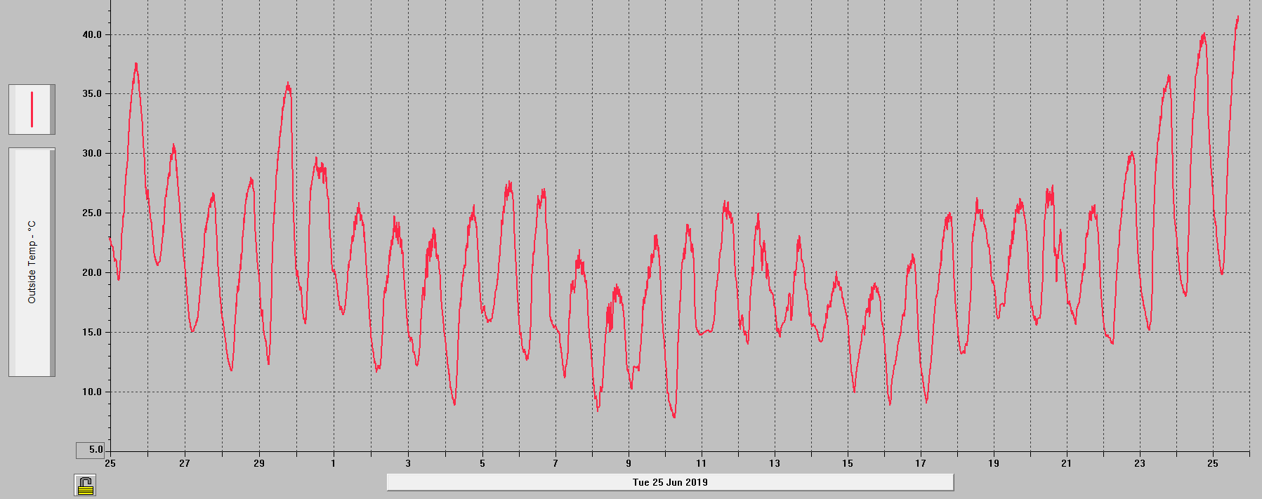temperatuur  25.06-25.07.png