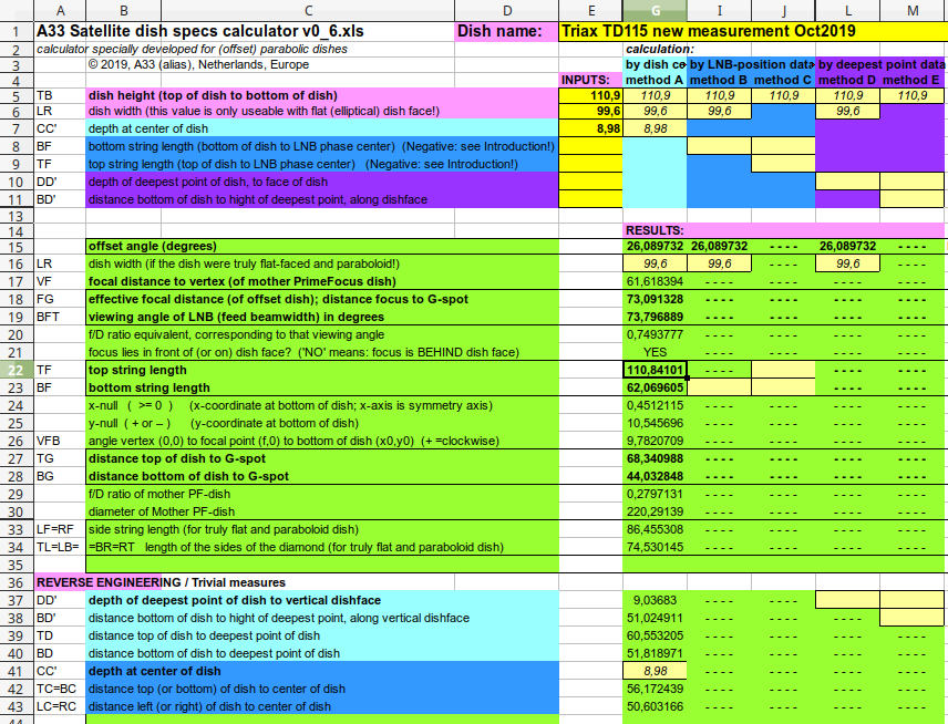 1582461614_A33TriaxTD115newmeasurementOct2019.png.fd5453aa80e948c4775acc7379c96a3a.png