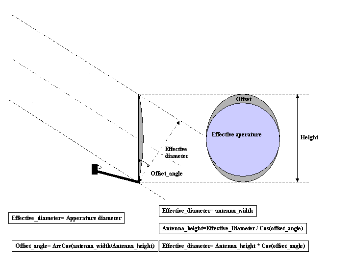 offset_dish.gif.51f567a5d0c112f96ecee7eb10726ba8.gif
