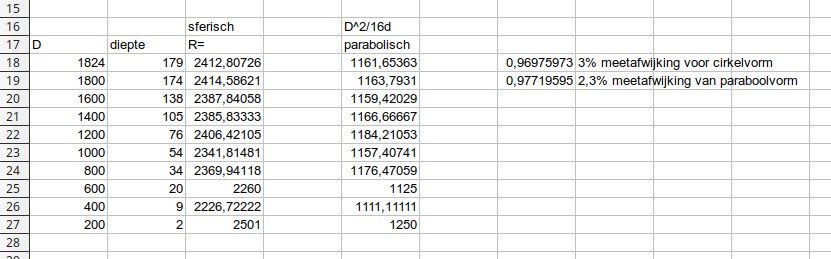 424384748_RimaNTSStoroidschotelhorizontaledimensie14dec2019.png.c67e89b139570fb58b03b19652f4919c.png