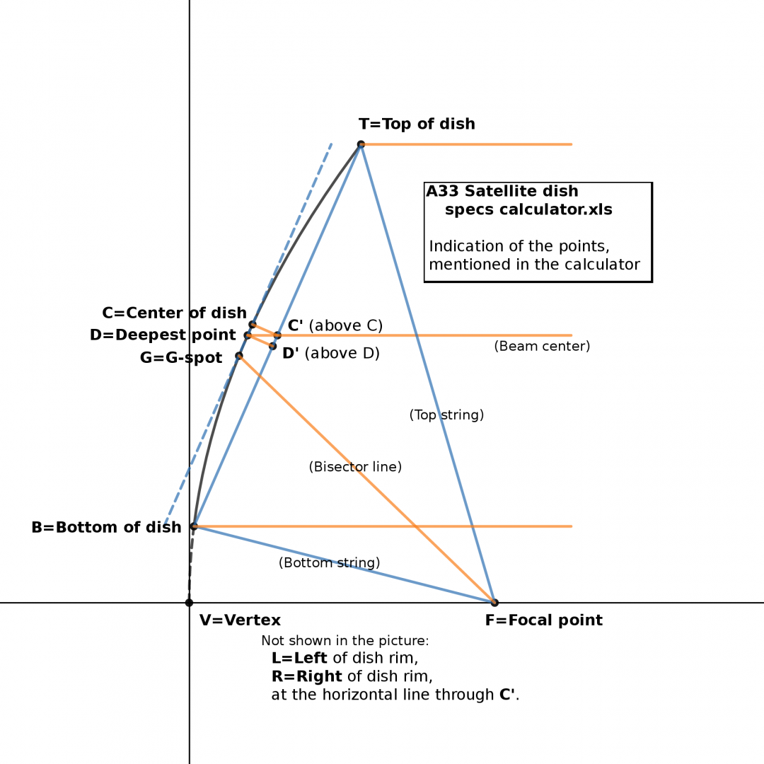 991842887_A33satdishcalculator3.thumb.png.b74a052c099bc9e1183bba0a5147363d.png