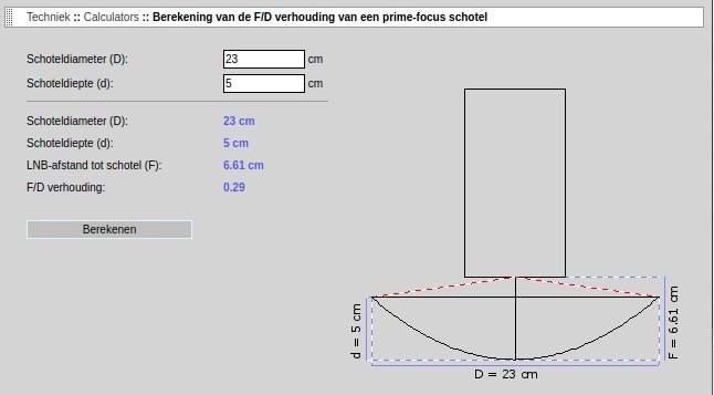 1233986497_Fibo-reflector-FD-verhouding.jpg.41e3be0f2e25ad8b7cd448073b65dbc7.jpg