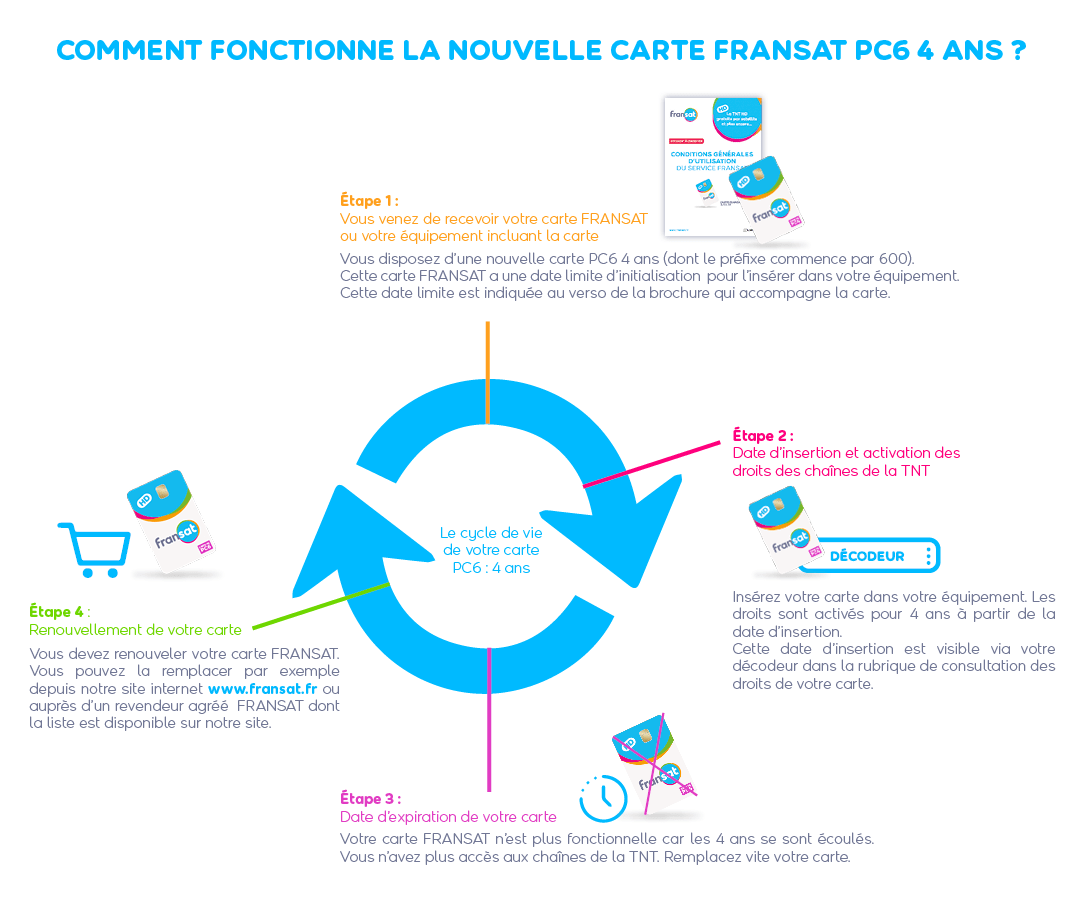 schema-duree-carte-hd-v8.png.957e9bfe9af9ff497e97452a44ed9f53.png