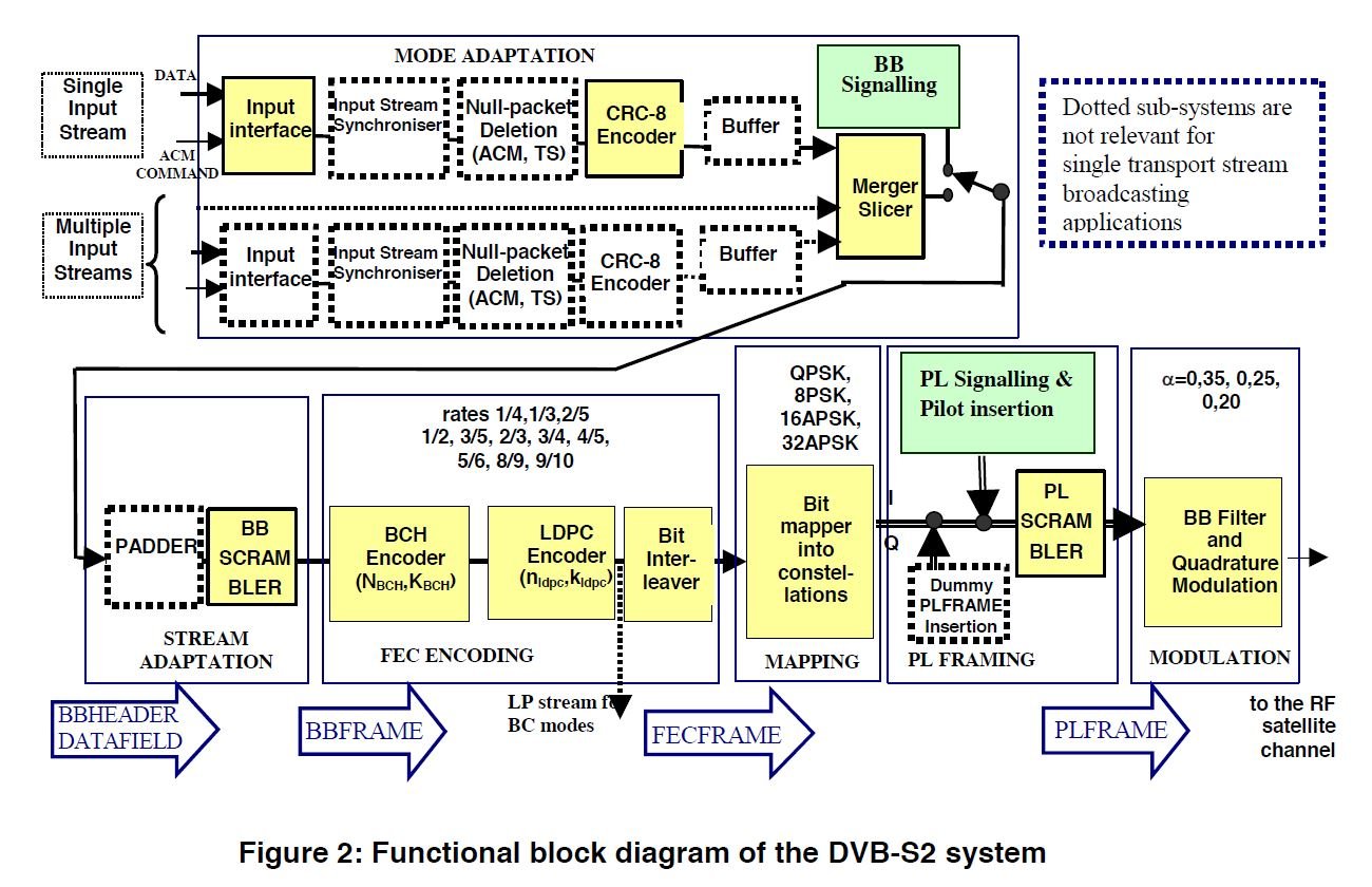 2079648900_DVB-S2system.JPG.d49dd6e0a92e4a7029d90debcfb53796.JPG