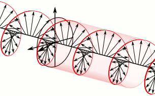 Circular.Polarization_Left_Hand..gif.cde80a2af9c53be16dea83817ee65005.gif