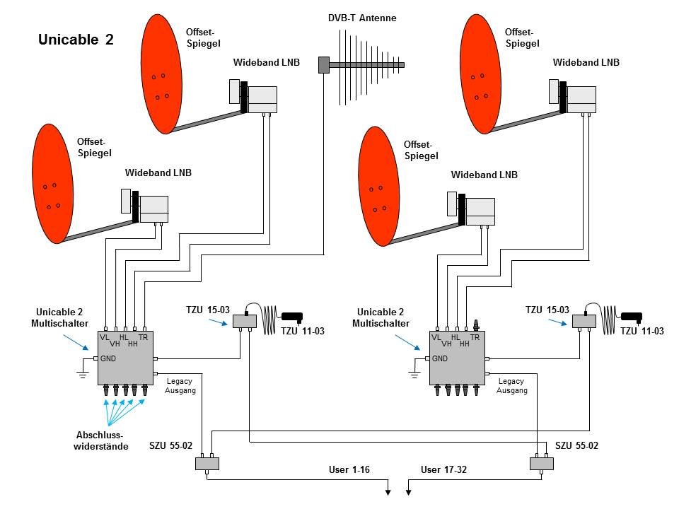 Unicable2-LNB-Wide4.jpg.31b31a9f859a35c6e45425b40868baef.jpg
