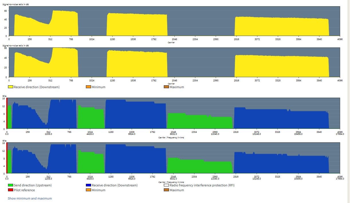 DSL_spectrum.JPG.db61f0221d9bc3b5e8fc0b76bb7b6409.JPG