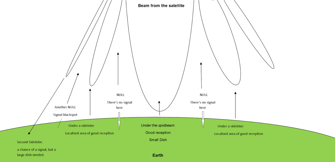 Sidelobes2.png
