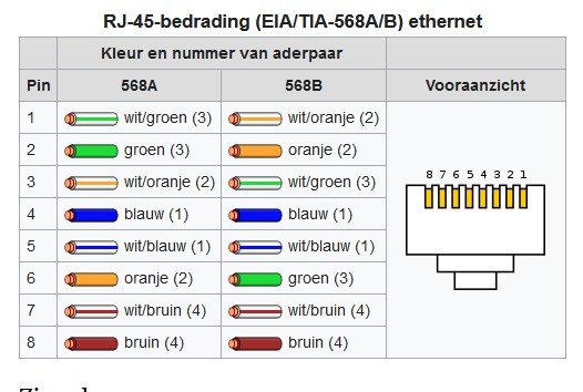RJ45.jpg.fed6bf12227e376f7191fcf3fa787425.jpg