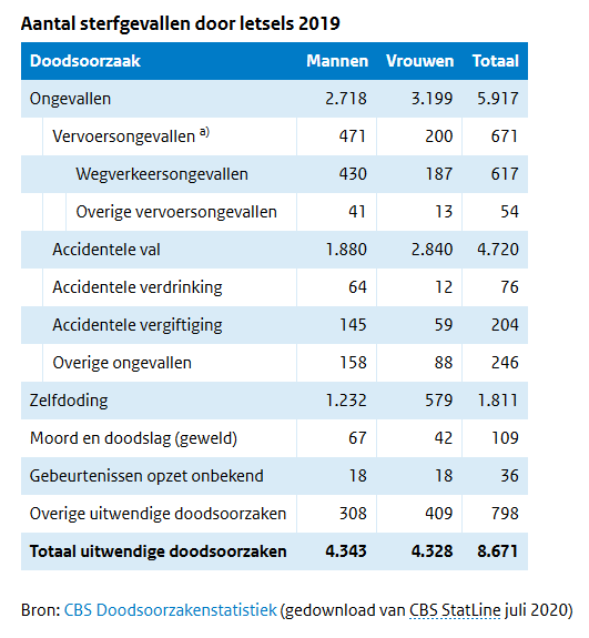 SterfteDoorLetsel.PNG.1cae1f1924c984e48642b743fff02d6c.PNG