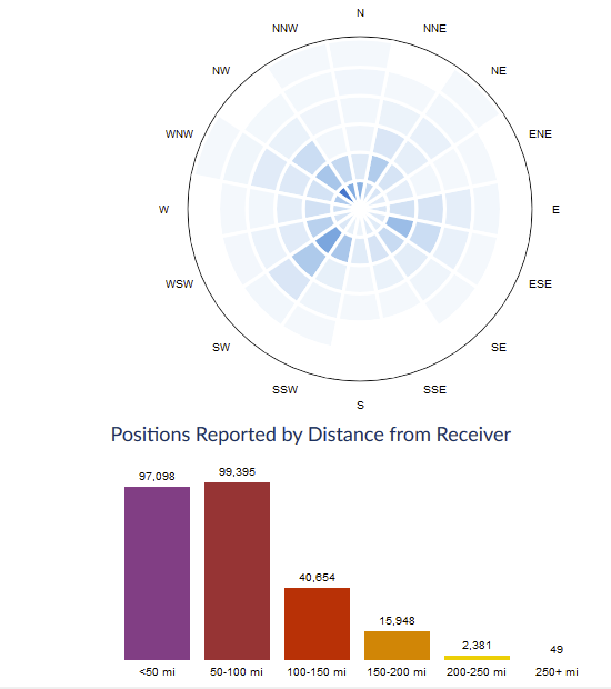 stats.png.4d828670349726af954427afbef021ba.png