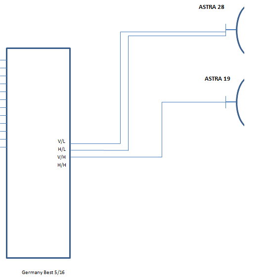 1091982713_multiswitches3.png.c852d80c141aa7f614cb07c49c2cbe5e.png