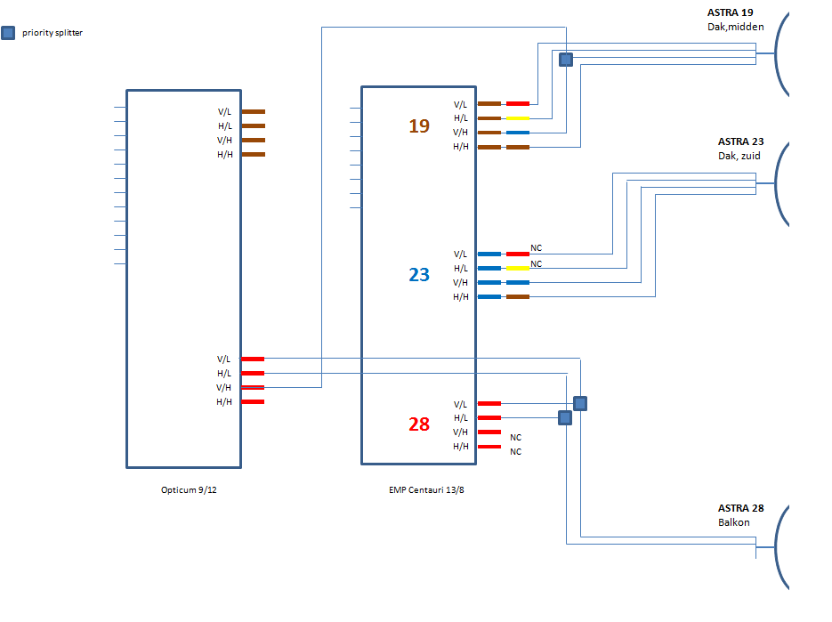 376919600_multiswitches2.png.ac50cd7fb11d78ea7936b3a45b95afce.png