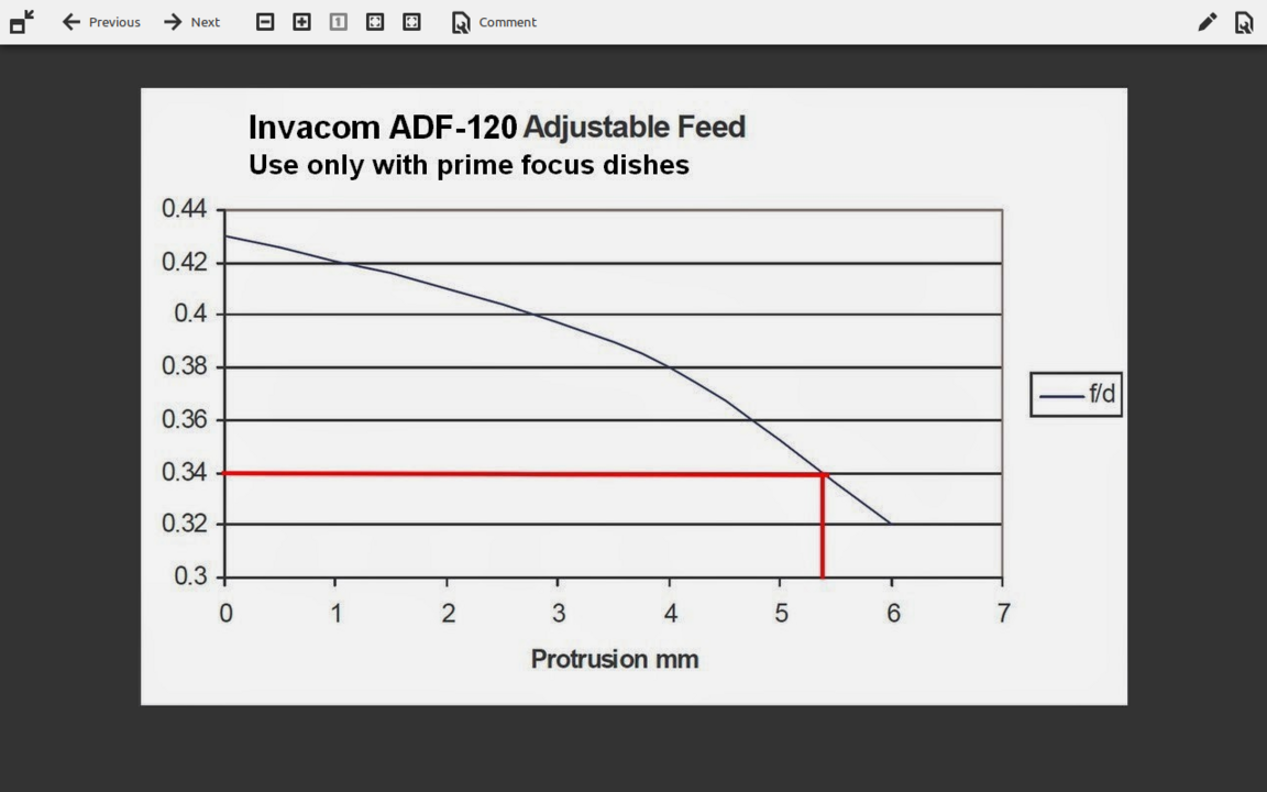 Adf120-afstand-vs-fd.png