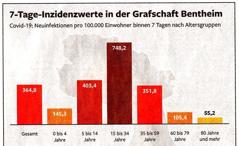 Inzidenz.jpg.f1142c9ba9d986adcb0daacd232ef8d4.jpg