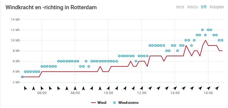windkracht_18febr22.jpg.eb29ca287b652129c0ca40f1ea449ad1.jpg