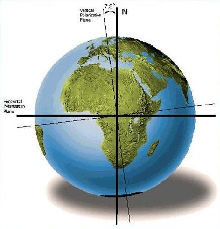 1721211329_75gradenpolarisatie.JPG.b2ac6422debd99ae75aeee059b7bdca4.JPG