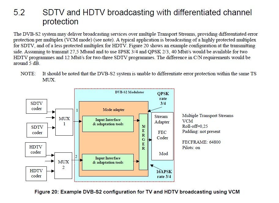 DVB-S2_VCM.jpg.bb01578da1be6949740b9fc5b9a6d161.jpg
