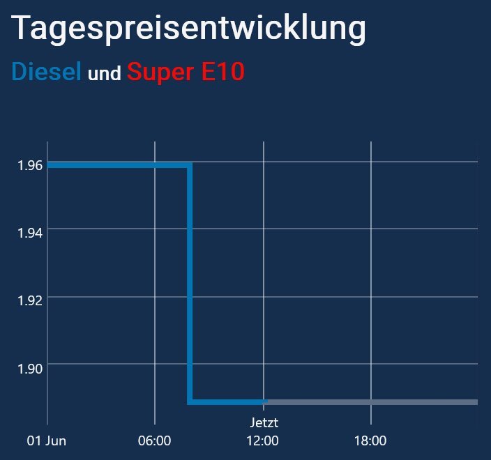 874118316_Ontwikkelingbrandstofprijs.jpg.529503a364dc12bc99a79532f29d11df.jpg