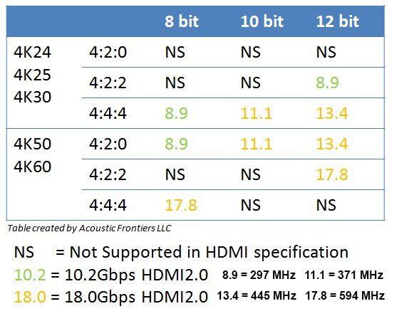 HDMI_data_rates.jpg.a51c9866e2c3d308ad39194260b8e48f.jpg