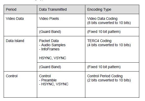 HDMI_encoding.jpg.c5398cee3549452e59f4f8668cebb89a.jpg