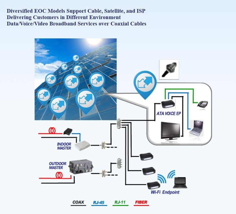 Sendtek_EoC_schema.thumb.jpg.ffec4c1ed756c57fa24e157498b3c9ee.jpg