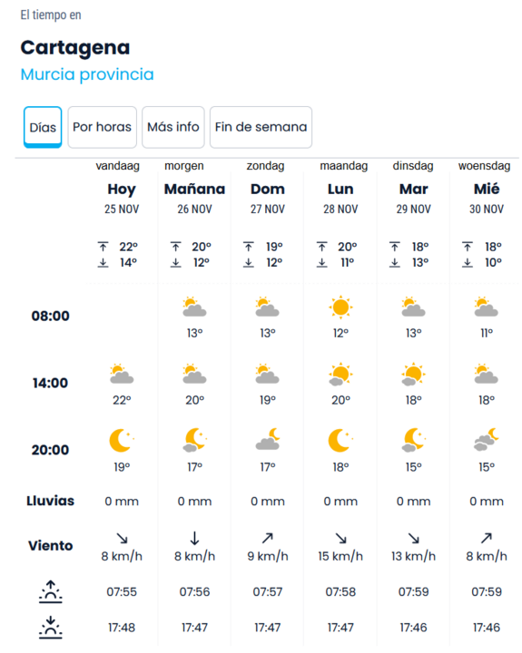 weer Cartagena.png