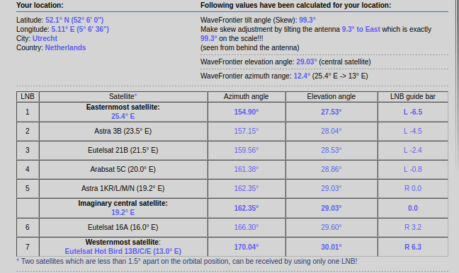 1045362404_SchuinstanddiscussieSatlexSchermafdrukop2023-01-0316-42-58.png.646ecb5b9723d8ec65d5209c17f73be7.png