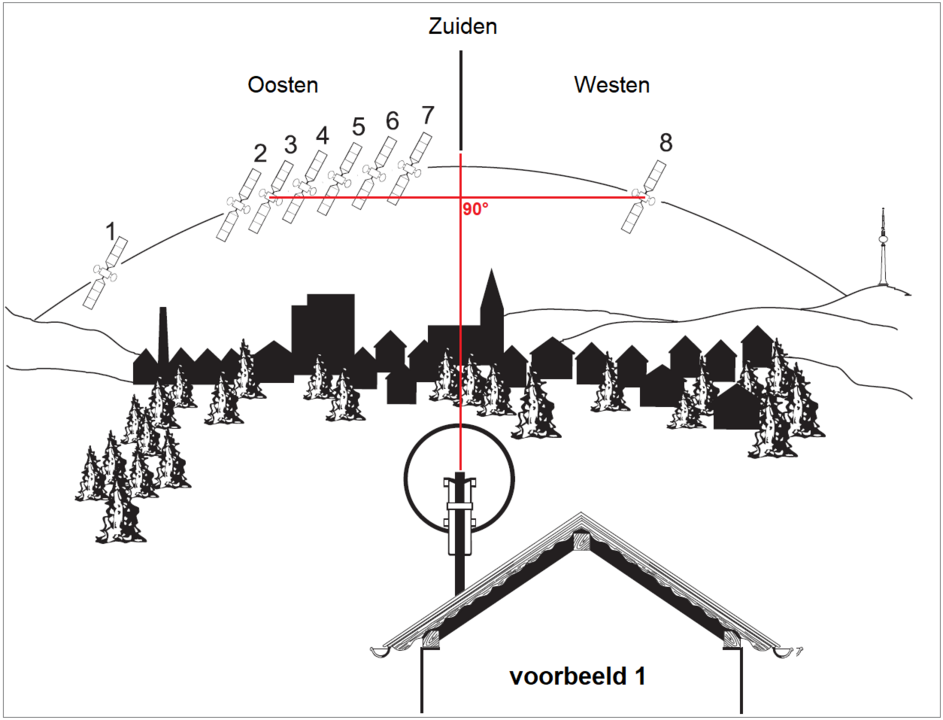 1744942986_schuintemultifeedrail1.thumb.png.cd20e8e1eac6553207ae462a3fd2657f.png