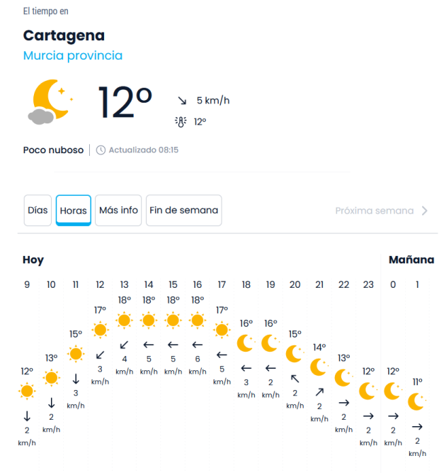 570083536_weer12-01-2023.png.3693f19cec818a716432961c993cc6eb.png