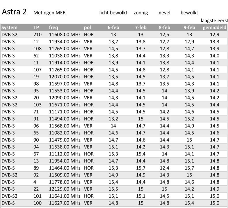 Astra2_lageMER_6-9feb-1.thumb.jpg.7aa3ac453b87a825e8fd4b27bf8d0956.jpg