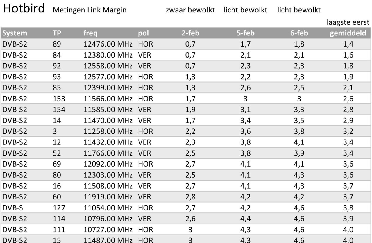 Hotbird_metingen-1.thumb.jpg.06f9bb30182a1578286a264deac87b48.jpg