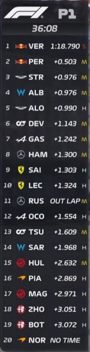 P1 Australië.png