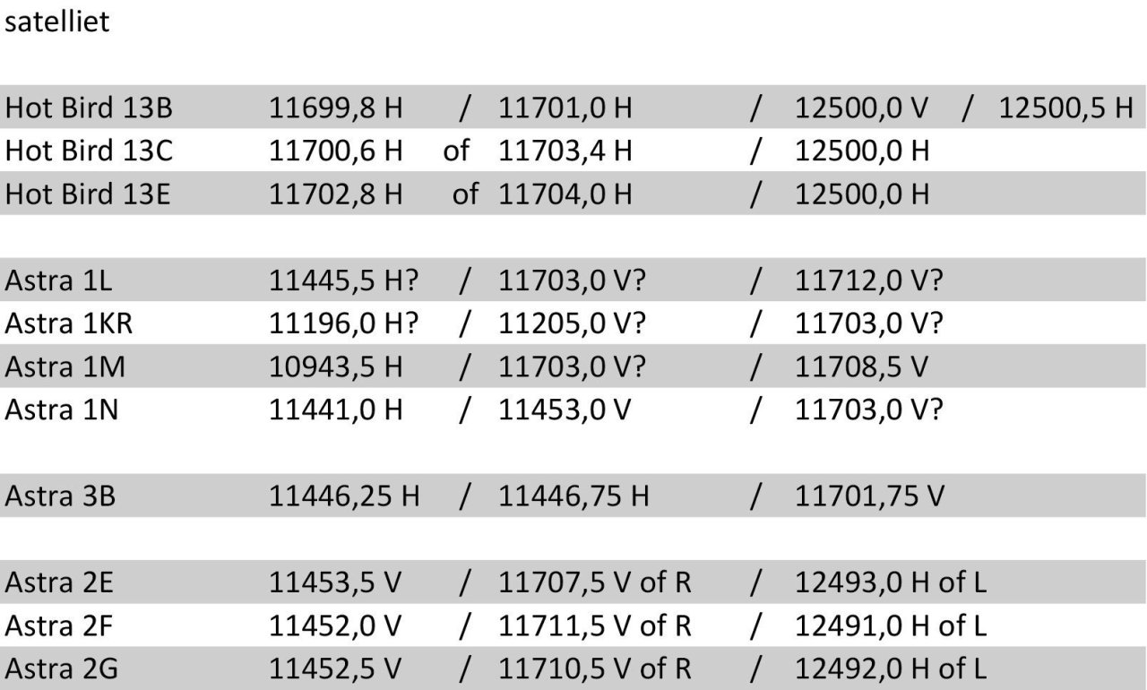 OverzichtSatelliteBeacons.thumb.jpg.ca40a768c5402553c7c677238d63cc71.jpg