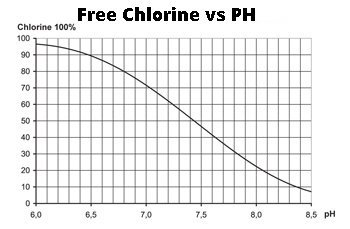 chlorine-effect_1.jpg.0231cbdbe1c6670ed145c999cee86820.jpg