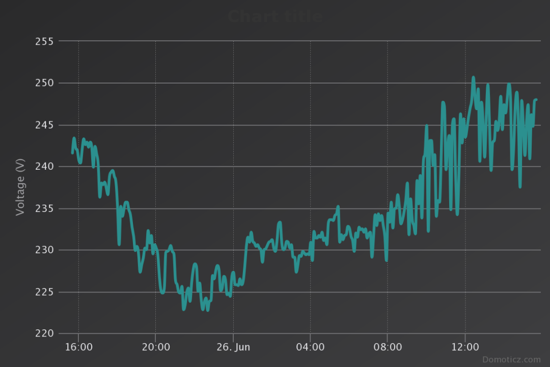 chart.png