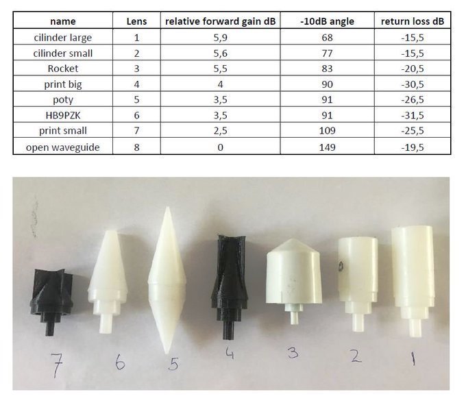poty-dielectriclenses.jpg.4371ff5b2ead2de4e1ccf3d21b8fab60.jpg