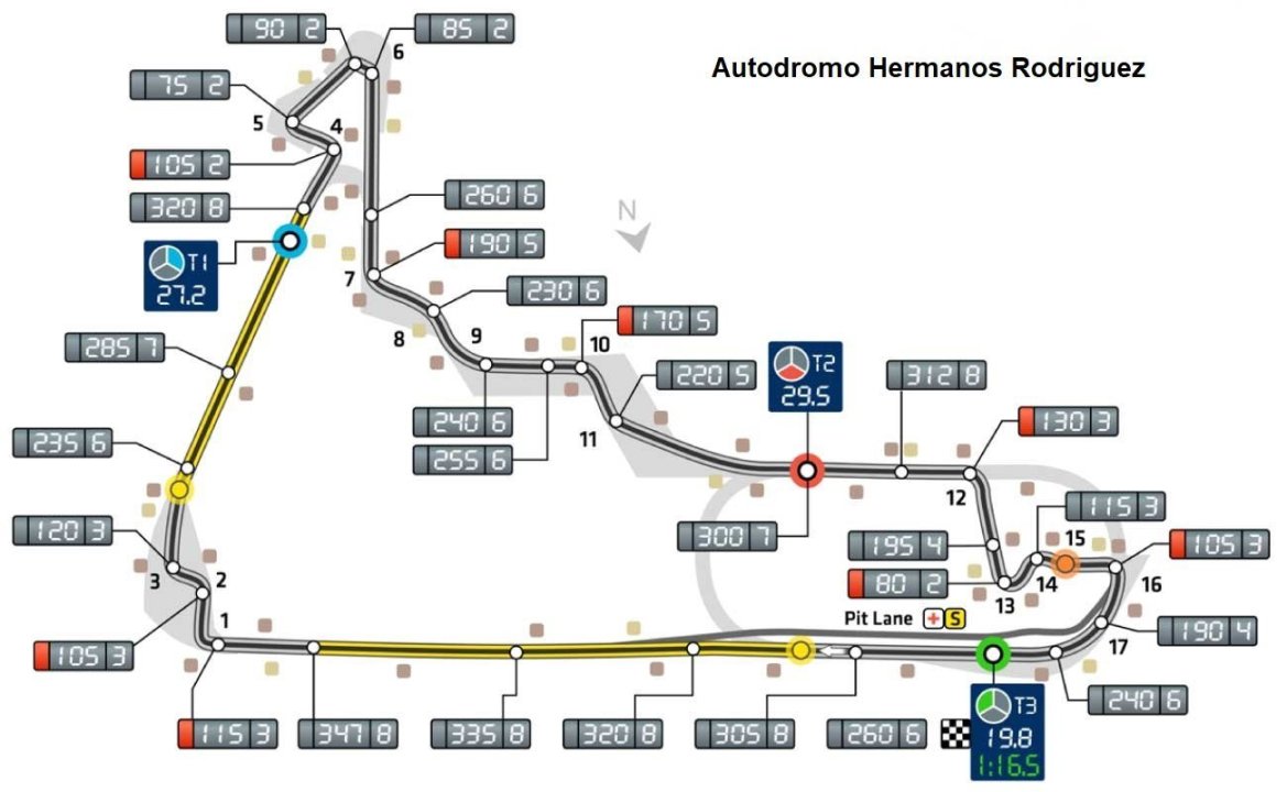 autodromo hermanos rodriguez.jpg