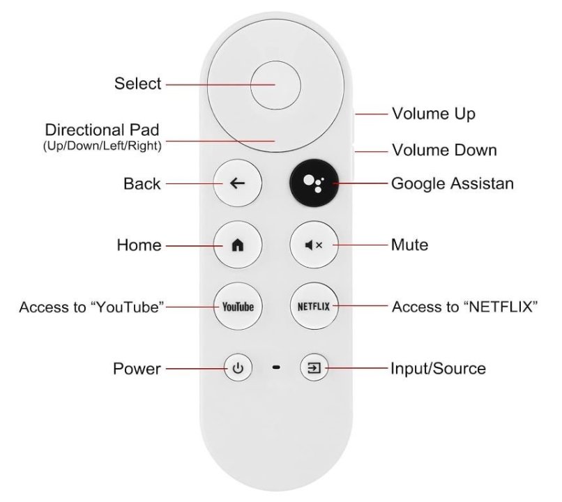 Chromecast.thumb.JPG.29c48353337270d06fcaf6a51d537001.JPG