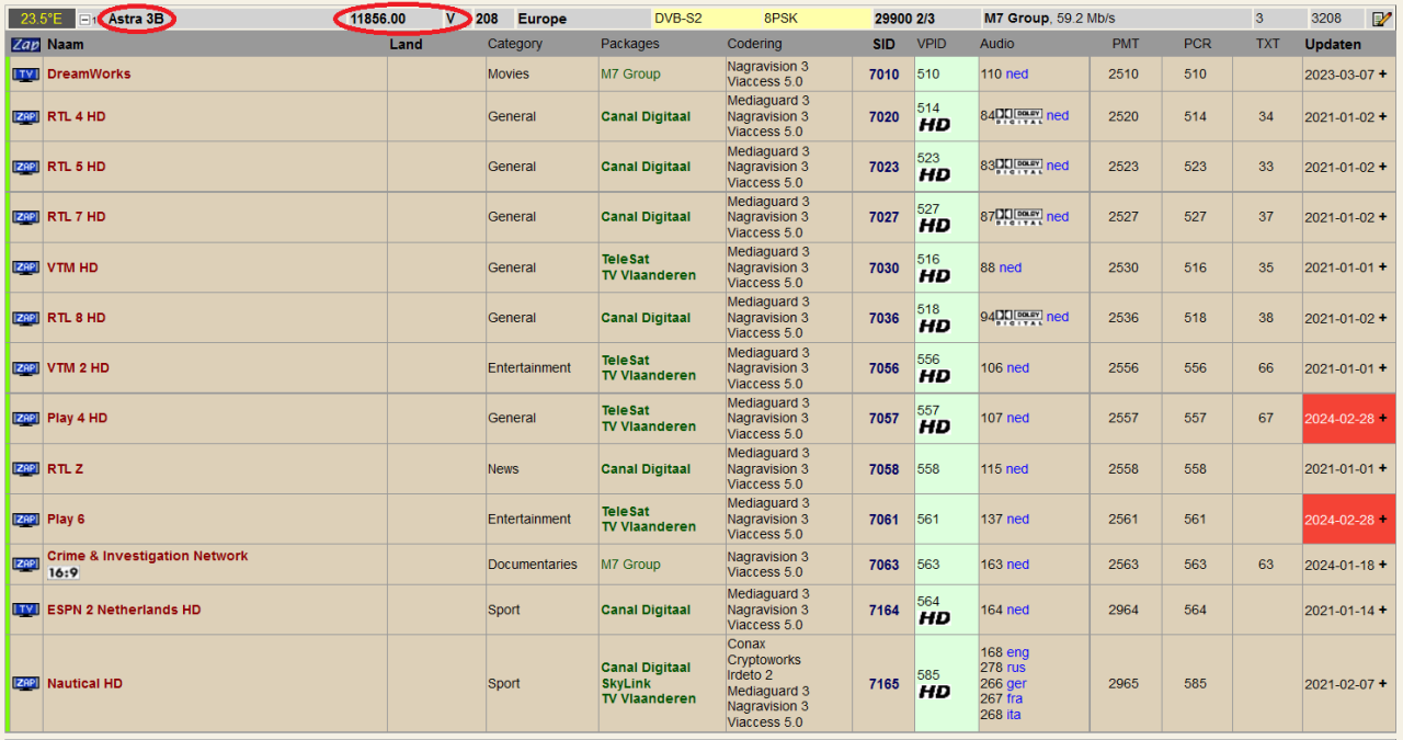 RTLopoudesatellietAstra3B.thumb.png.2e149076a14744c721c3ad8856034151.png