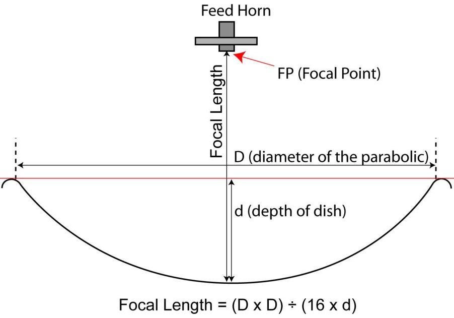 focuslengte.jpg.e0b67fed66a10518b296a60624966cf2.jpg