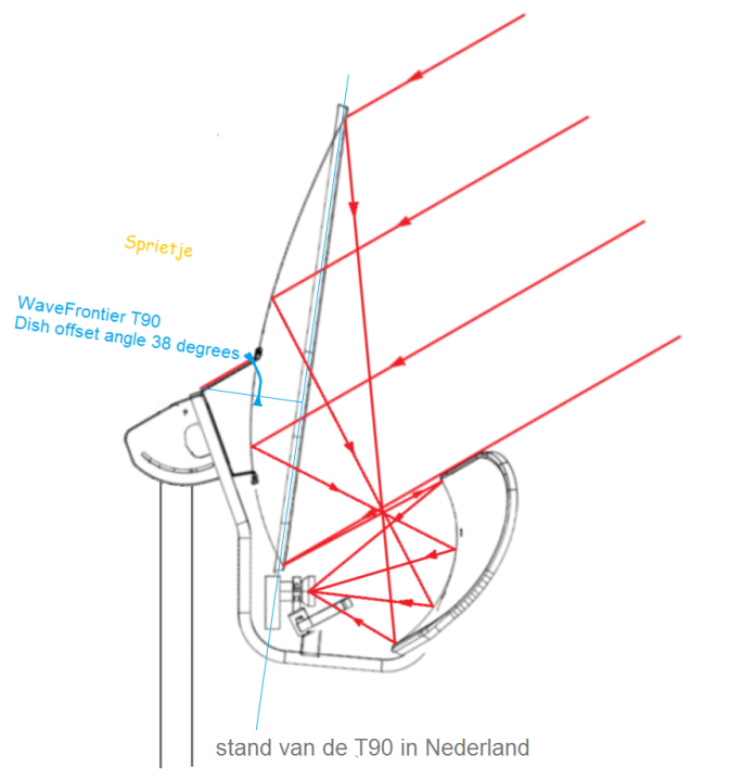 StandvandeT90inNederland.thumb.png.5ebdc00b23ded491daa1f57ec96b188e.png