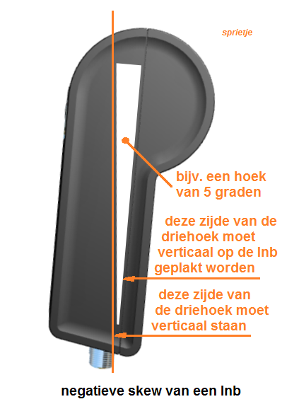 lnbopjuisteskewinstellen.png.ddf9bdb4b1b68bf093e3d8de6521f522.png
