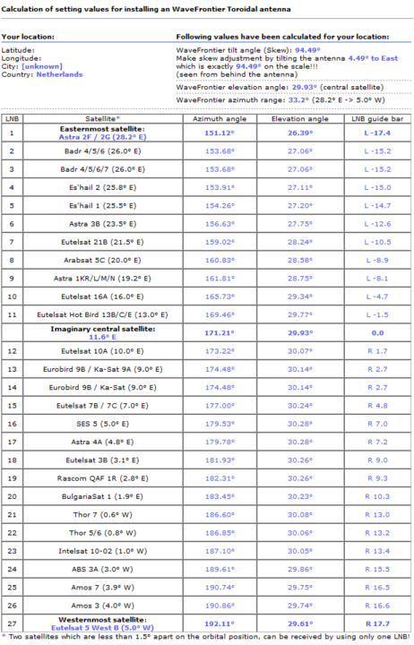 calculatie T90.png