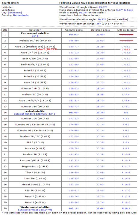 calculatie T90.png